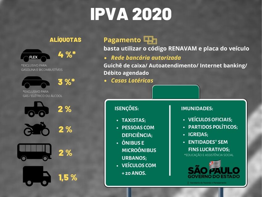 Confira o calendário completo de pagamento do IPVA 2020 - Agência 14News