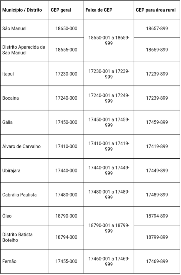 CEPs específicos por logradouro em Brumadinho já estão disponíveis