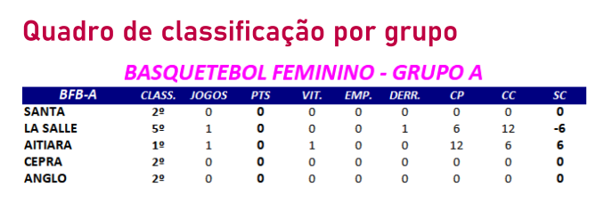 Atlético Basquete Clube de Santo André - São estes os resultados dos jogos  de hoje! 🏀 Tivemos mais um sábado cheio de basquetebol: ➡️ Ao início da  tarde os nossos sub14 entraram