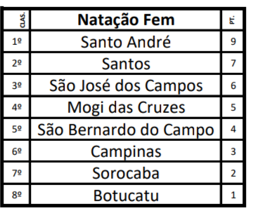 Começar a jogar tênis: Qual é a melhor idade?